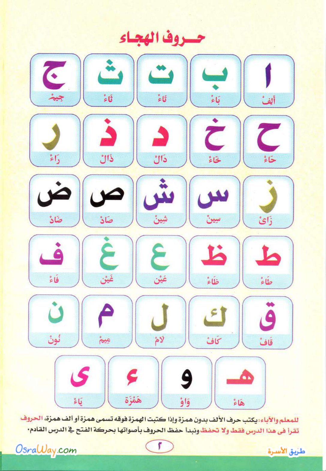 Tableau des lettres de Nûr Al-Bayân